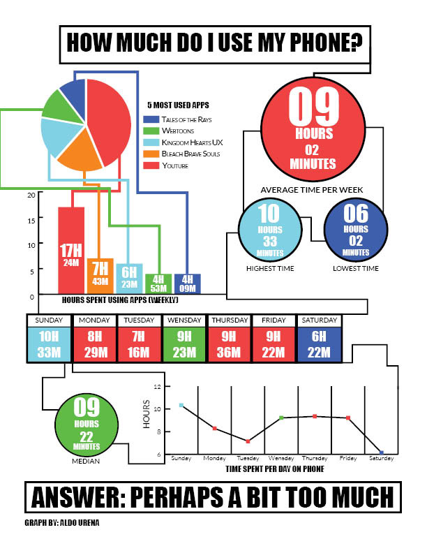 infograph