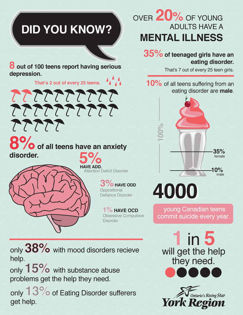 mental illness